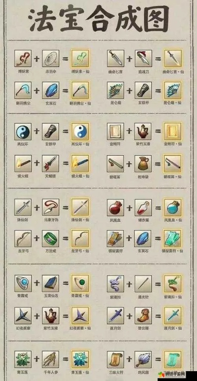 《天国炼金秘籍：揭秘全新配方与制作攻略》