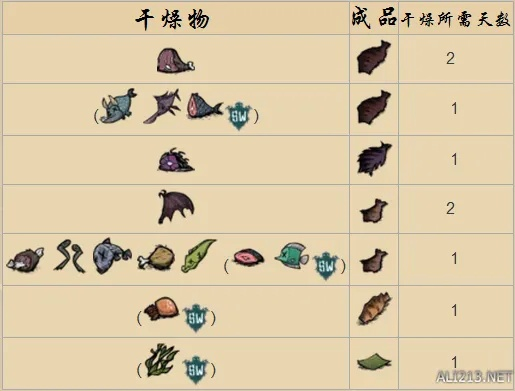 《饥荒》海滩全可制造物品攻略图鉴，深度解析新玩法