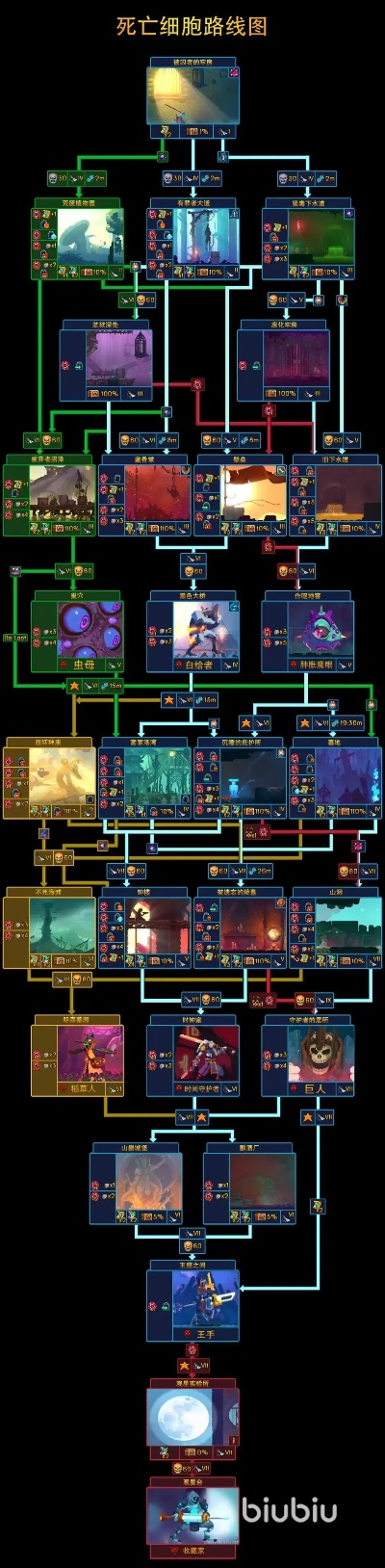 《死亡细胞》地图攻略+成就进阶，解锁全新生存技巧！