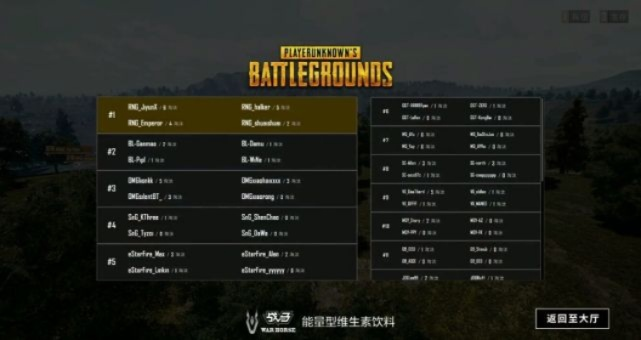 《绝地求生》亚服巅峰：17兽37杀传奇吃鸡，创历史新纪录