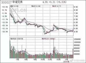 华谊兄弟亏损83亿，短视频转型能否逆风翻盘？