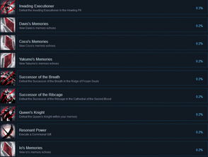 《噬血代码》全流程攻略深度解析，解锁隐藏秘籍攻略指南