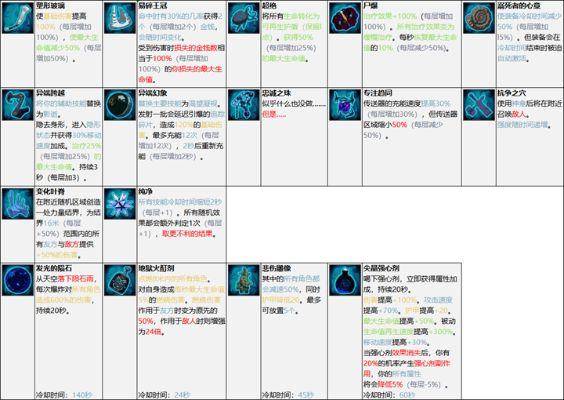 《雨中冒险2》道具详解与图鉴，全面收录攻略秘籍