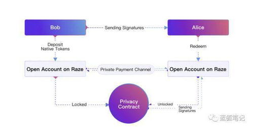 新手攻略：深度解析Atlas出海攻略与生态圈揭秘