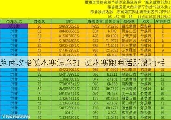 《逆水寒》跑商攻略：高效帮贡获取技巧解析