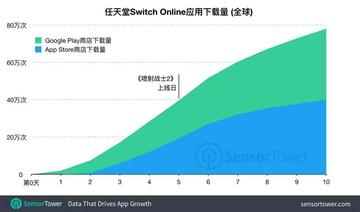 全球玩家独爱单人冒险，安培34国数据揭示新趋势