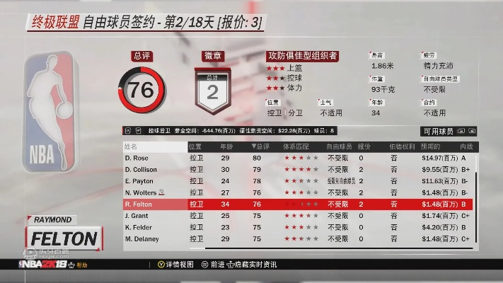 《NBA2K18》王朝交易秘籍：终极联盟球队全攻略解析