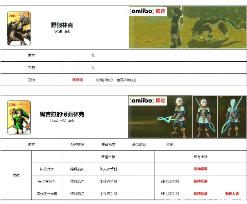 《塞尔达传说荒野之息》amiibo刷物概率深度解析攻略