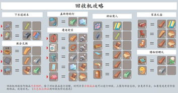 《波西亚时光》矿物分布攻略：高效采矿技巧深度解析，解锁全新收益策略