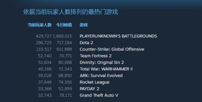 gift.sdo.com:盛大玩家必抢的隐藏福利源头？2025年权威揭秘