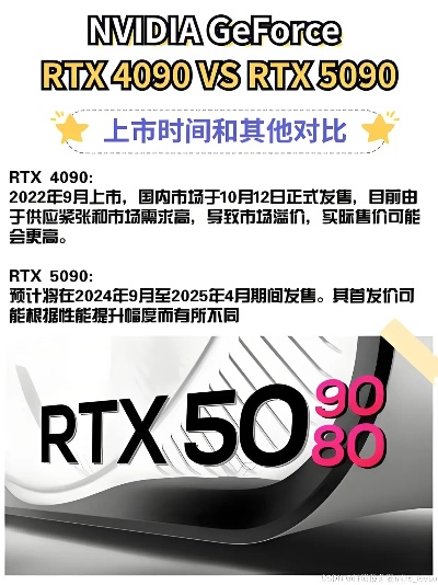 RTX 6090或明年Q1亮相，内存/SSD价格飙升新高峰