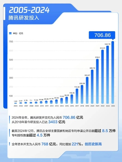 腾讯巨资扶持！35位科学家年薪500万，科研创新再升级