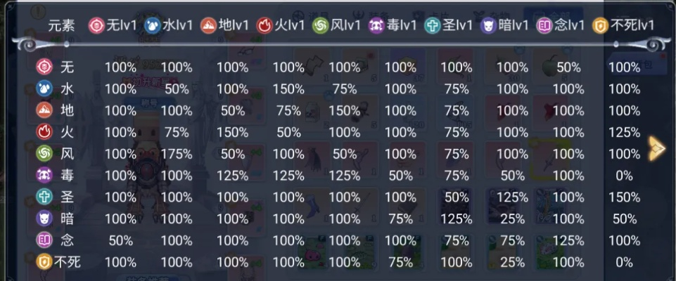 战力虚高？塔防老鸟亲测元素亲和值才是破关密钥！