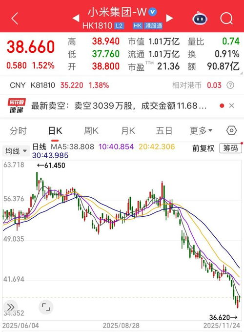 小米集团增持260万股，雷军斥资超亿港元，持股比例升至23.26%再创新高