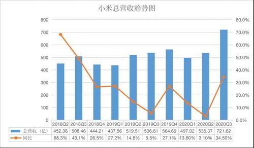 小米增持超亿港元，股价飙升5%创历史新高