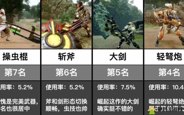 《怪物猎人世界》属性弓最强派生解析，深度图鉴价值解析