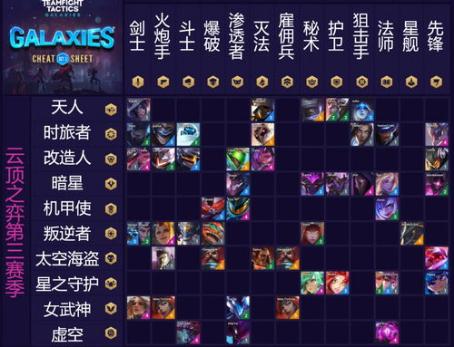 羁绊奥秘解锁：揭秘《云顶之弈》全新羁绊价值解析