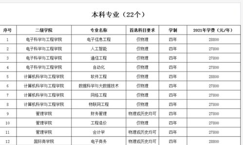 名校研究生收费内幕揭秘，网单接单价格揭秘新视角