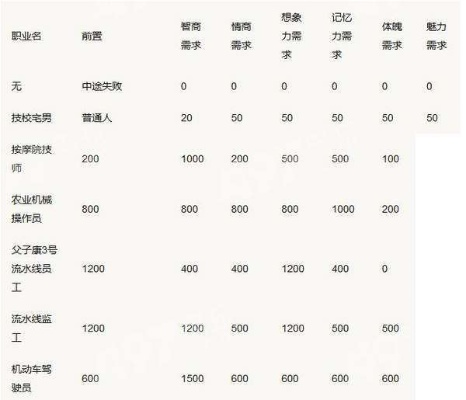 《中国式家长》职业属性深度解析，揭秘全新成长价值路径