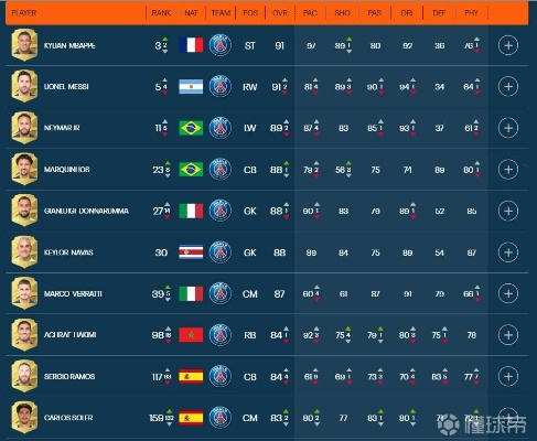 默尔滕斯、维尔纳领航，FIFA19第8周梦幻阵容揭晓！