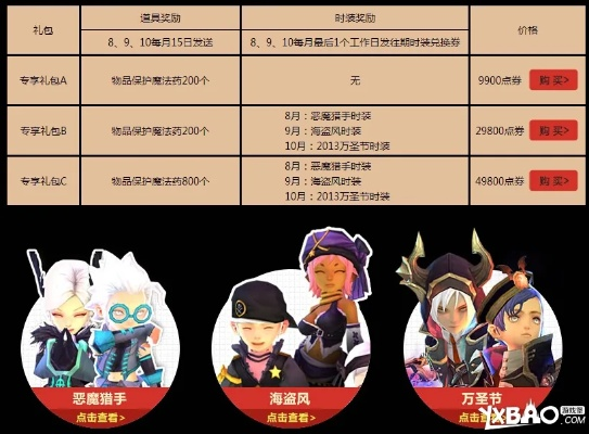 🔥抢购倒计时！龙之谷团购究竟如何让玩家省下80%钻石开销？