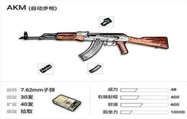 7.62步枪性能对决：MK47与AK，谁才是绝地战场新宠？