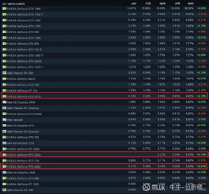 低价为王，Steam优质游戏海量涌现，性价比新高峰