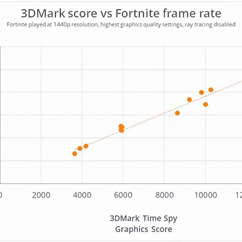 《堡垒之夜》落地进阶必看！掌握最快落地新技巧