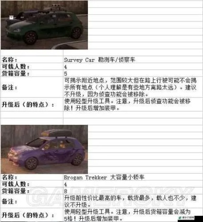 《腐烂国度2》车辆属性解析：深度揭秘全新生存利器