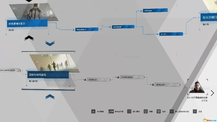 《底特律变人》全解锁攻略：白金路线深度解析与技巧分享