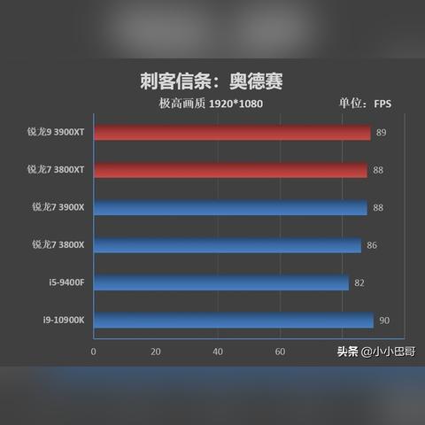 《刺客信条》帧率骤降50%，揭秘Win11更新幕后黑手