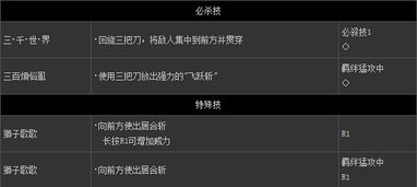 《海贼无双3》招式按键攻略：解锁全人物技能秘籍大揭秘
