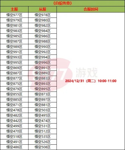 龙之谷服务器列表2025，哪个服务器延迟最低不掉线？