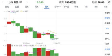 小米回购狂潮再升级，12亿累计回购后，3亿港元回购750万股彰显信心