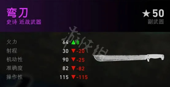 《喋血复仇》武器深度评测：揭秘性能与优缺点解析