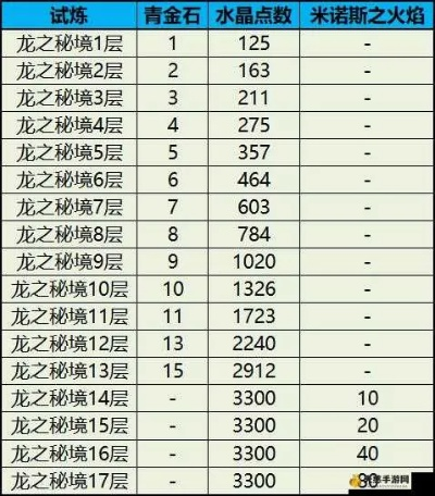 龙之谷官网论坛，2025神级玩家如何突破战力天花板？