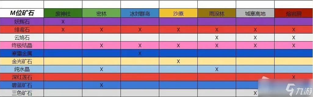 《怪物猎人崛起》护石极限概率深度解析，揭秘全新价值策略