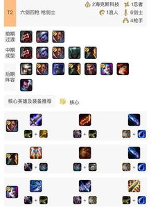 《云顶之弈》虚空斗帝阵容解析：体系攻略、出装站位技巧深度解析