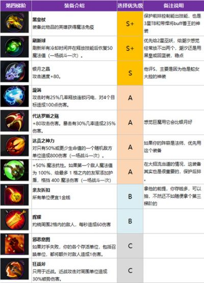 《刀塔霸业》装备天赋攻略：高效选择技巧解析**新视角**