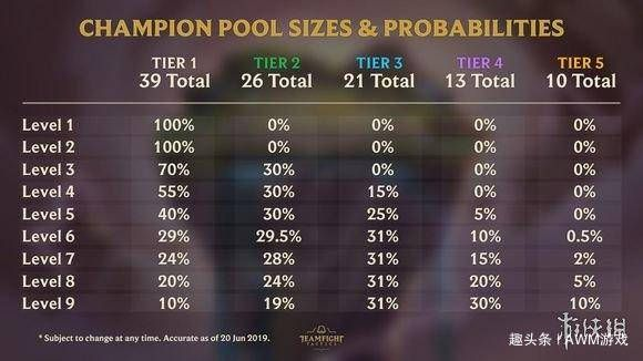 《刀塔霸业》抽卡概率解析，搜棋子技巧与时机攻略深度揭秘