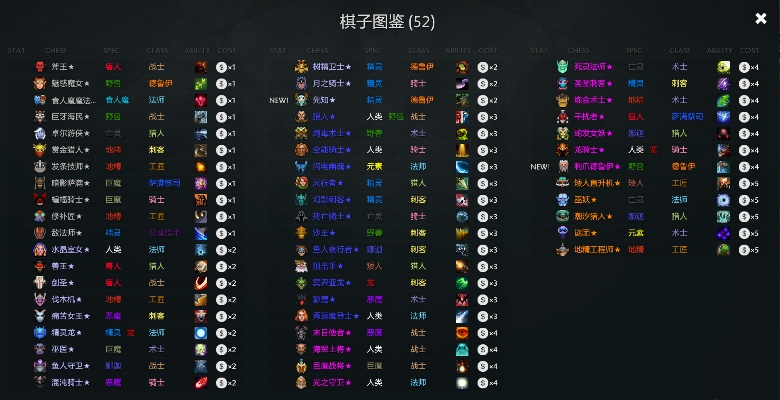 《刀塔自走棋》棋子图鉴深度解析，流派攻略一网打尽