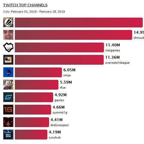 急速改板技能包揭秘：Tfue大神《堡垒之夜》喜提新价值