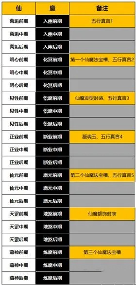 《修仙秘闻解锁攻略：揭秘奇遇触发新技巧》