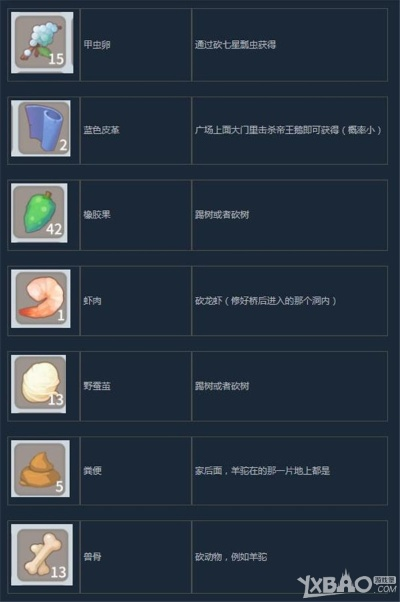 《波西亚时光》物品回收攻略：揭秘回收机分解物品全览