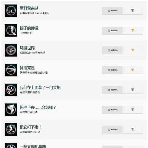 《正当防卫4》载具特技全攻略，解锁特技驾驶员奖杯技巧揭秘