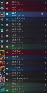 《Artifact》卡牌解析：四色效果深度剖析与星级评定揭秘