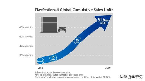 PS4超越！NS2销量新高峰，爆发力新纪元！