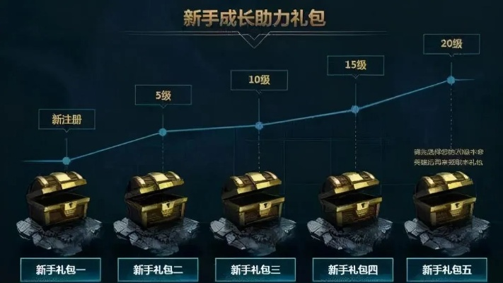 限时解锁！多玩礼包能否拯救你的属性断层？