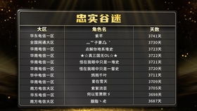 龙之谷领号终极秘籍，2025专家如何帮你秒获新手账号？