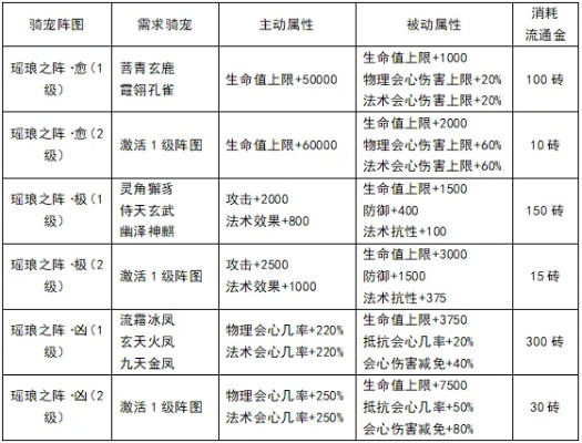 风云问鼎天下官网暗藏玄机？2025赛季神装掉落机制大揭秘
